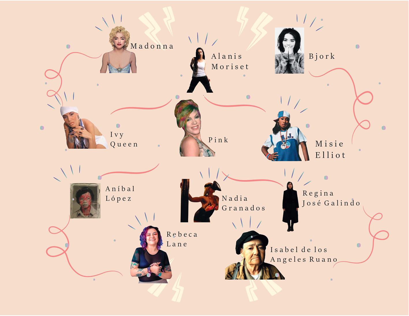 Arbol Gatía. Diseño gráfico y diagramación: Marcela Araya